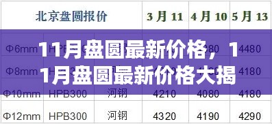 11月盤圓最新價格,11月盤圓最新價格大揭秘,你的投資新選擇!