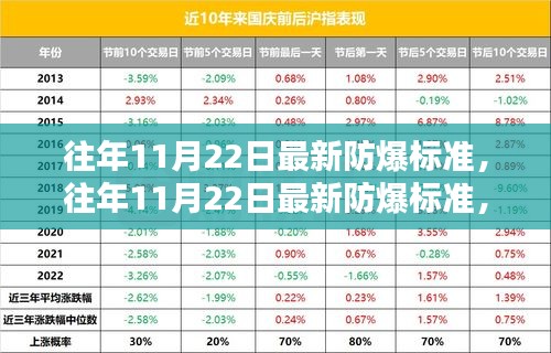 往年11月22日防爆標準更新,提升安全,守護生命的重要性