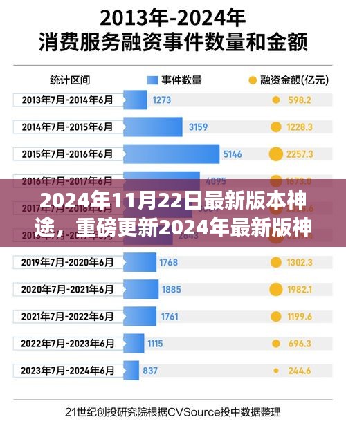 探索未知,啟程新冒險,神途游戲重磅更新2024年最新版