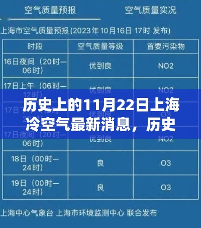 歷史上的11月22日上海冷空氣深度解析與最新消息綜述