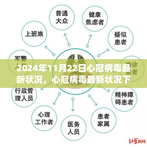 心冠病毒最新狀況下的希望之光,共同奮斗與學習變化的力量