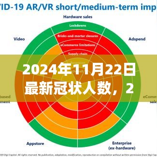 全球新冠疫情最新動態,背景、進展與影響——2024年11月22日全球疫情概覽與冠狀人數更新