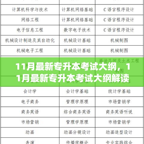 11月最新專升本考試大綱,11月最新專升本考試大綱解讀與備考指南