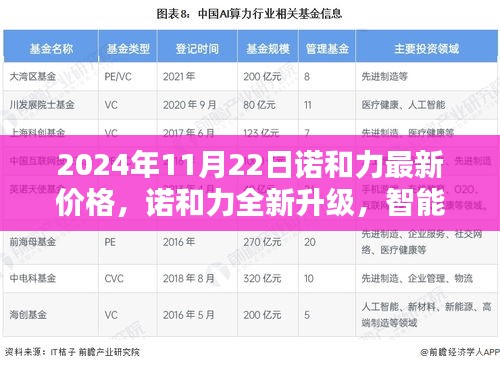 2024年諾和力全新升級及價格指南,智能科技重塑未來生活