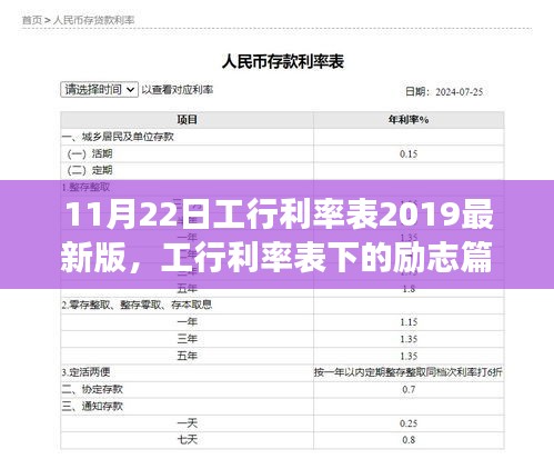 勵志篇章，工行利率表下的成就與自信之路（2019最新版）
