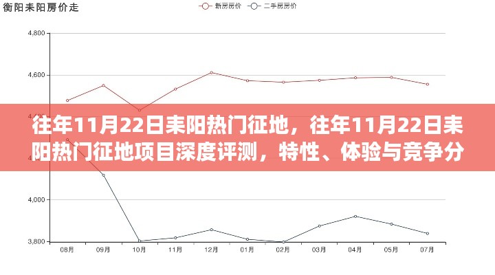 往年11月22日耒陽熱門征地項目深度解析,特性、體驗與競爭分析
