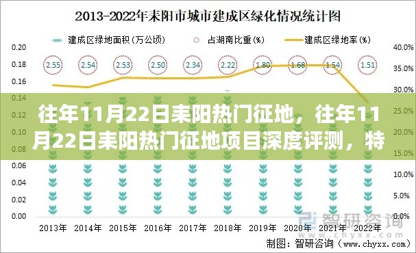 往年11月22日耒陽熱門征地項目深度解析,特性、體驗與競爭分析