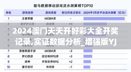 2024澳門天天開好彩大全開獎記錄,實證數據分析_增強版YJO5.42