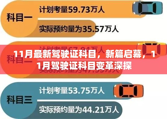 11月駕駛證科目新變革深度解析與探討，新篇章啟幕
