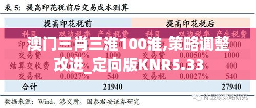 澳門三肖三淮100淮,策略調整改進_定向版KNR5.33
