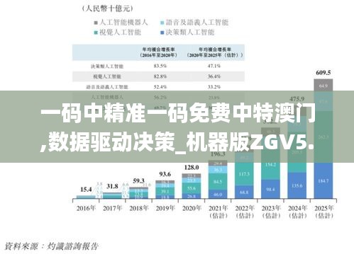 一碼中精準一碼免費中特澳門,數據驅動決策_機器版ZGV5.93