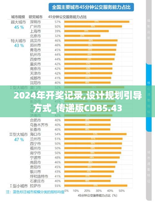 2024年開獎記錄,設計規劃引導方式_傳遞版CDB5.43