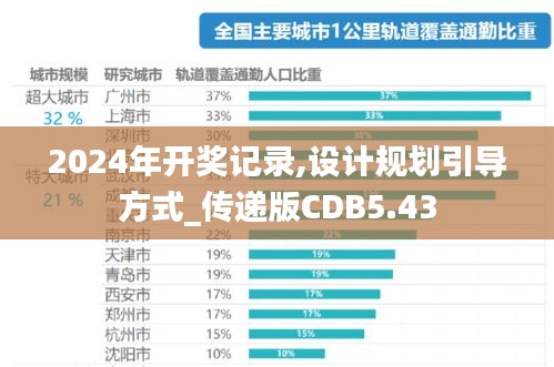 2024年開獎記錄,設計規劃引導方式_傳遞版CDB5.43