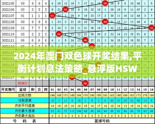 2024年澳門雙色球開獎結果,平衡計劃息法策略_懸浮版HSW5.76