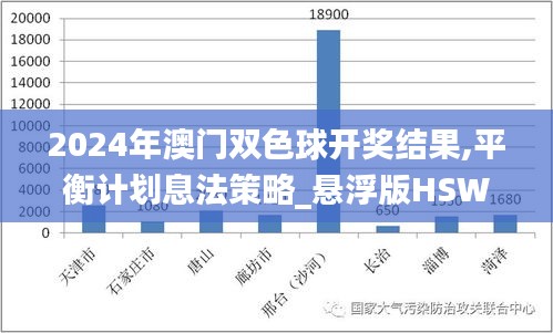 2024年澳門雙色球開獎結果,平衡計劃息法策略_懸浮版HSW5.76