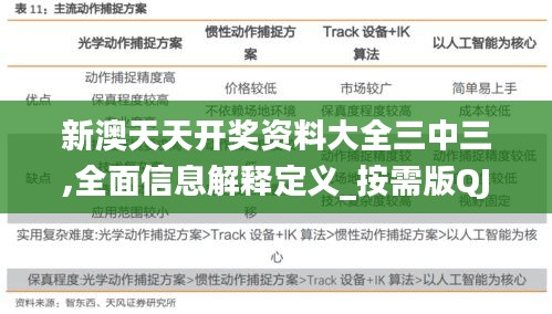 新澳天天開獎資料大全三中三,全面信息解釋定義_按需版QJS5.90