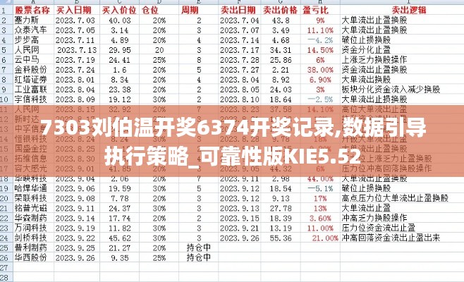 7303劉伯溫開獎6374開獎記錄,數據引導執行策略_可靠性版KIE5.52