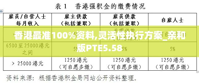 香港最準100%資料,靈活性執行方案_親和版PTE5.58