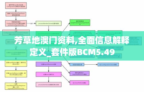 芳草地澳門資料,全面信息解釋定義_套件版BCM5.49
