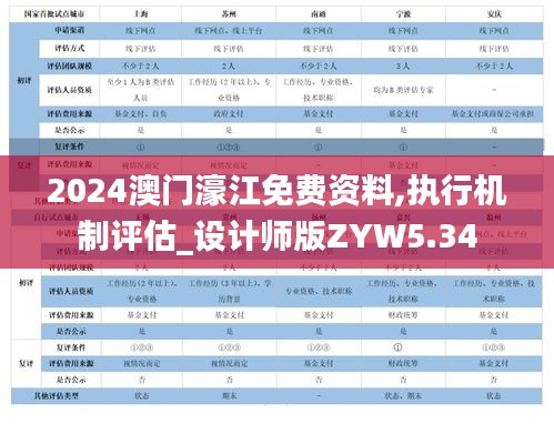 2024澳門濠江免費資料,執行機制評估_設計師版ZYW5.34