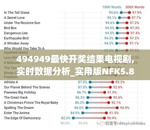 494949最快開獎結(jié)果電視劇,實時數(shù)據(jù)分析_實用版NFK5.8