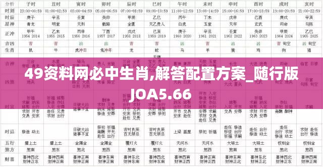 49資料網(wǎng)必中生肖,解答配置方案_隨行版JOA5.66