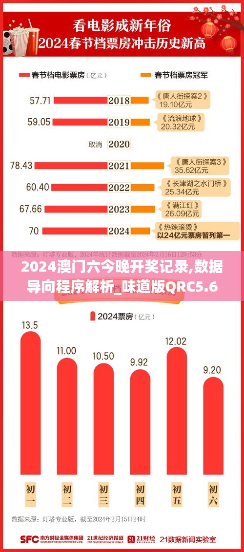 2024澳門六今晚開獎記錄,數據導向程序解析_味道版QRC5.68