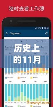 歷史上的11月22日,Tableau里程碑版本照亮變革之路,激發潛能與自信光芒閃耀史冊