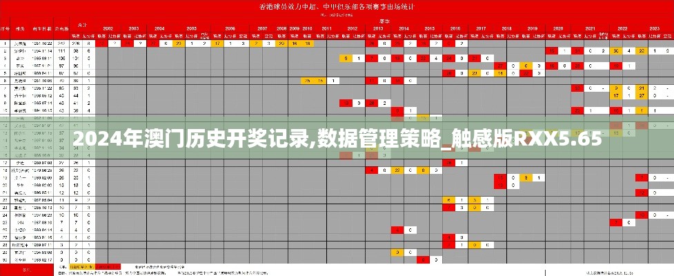 2024年澳門歷史開獎記錄,數據管理策略_觸感版RXX5.65