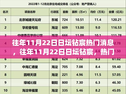 往年11月22日日壇鉆宸,熱門消息詳解與揭秘