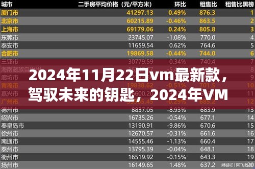 駕馭未來之匙,2024年VM最新款技術與自我重塑之旅