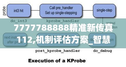 7777788888精準新傳真112,機制評估方案_智慧版KWW5.35