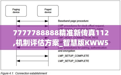 7777788888精準新傳真112,機制評估方案_智慧版KWW5.35