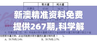 新澳精準資料免費提供267期,科學解釋分析_加強版JEP5.27