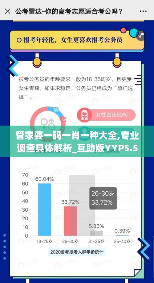 管家婆一碼一肖一種大全,專業調查具體解析_互助版YYP5.58