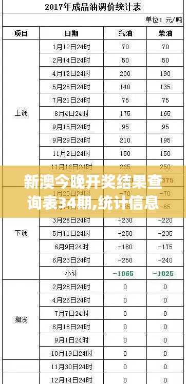 新澳今晚開獎結果查詢表34期,統計信息解析說明_交互版WNS5.76