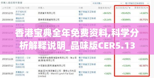 香港寶典全年免費資料,科學分析解釋說明_品味版CER5.13