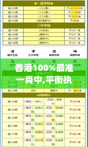 香港100%最準一肖中,平衡執行計劃實施_交互式版JRQ5.11
