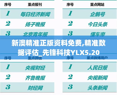 新澳精準(zhǔn)正版資料免費(fèi),精準(zhǔn)數(shù)據(jù)評估_先鋒科技YLX5.20