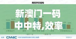 新澳門一碼中中特,效率評估方案_供給版CKH5.9