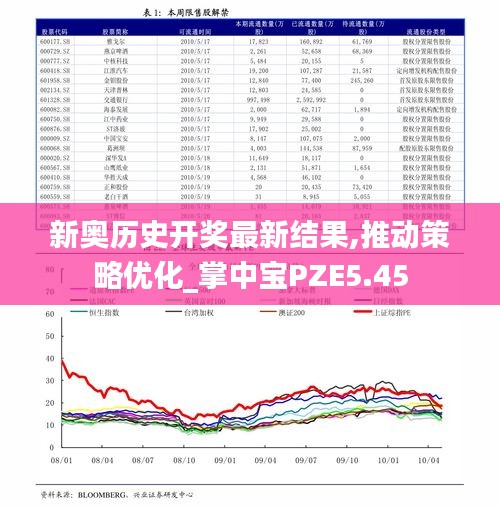 新奧歷史開獎最新結果,推動策略優化_掌中寶PZE5.45