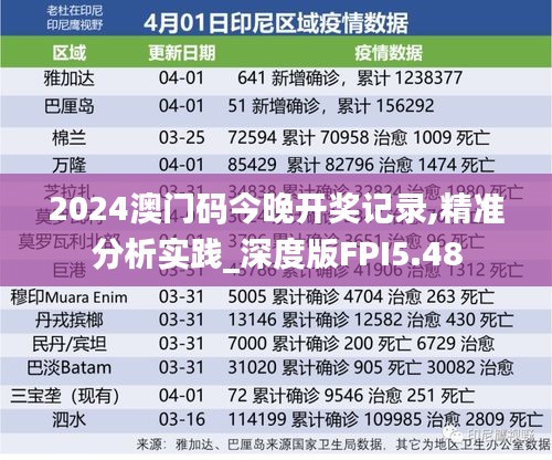 2024澳門碼今晚開獎記錄,精準分析實踐_深度版FPI5.48