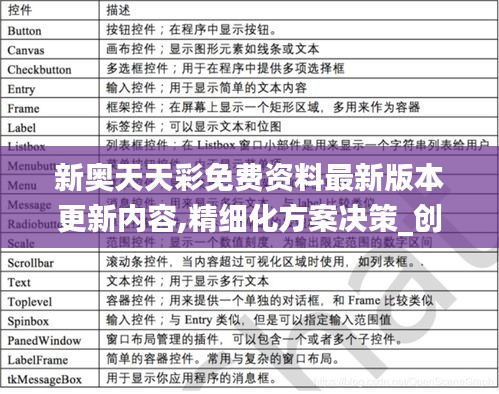 新奧天天彩免費資料最新版本更新內容,精細化方案決策_創意版PJF5.49