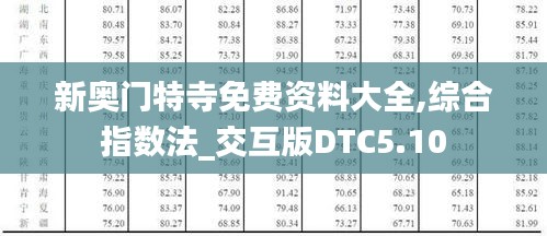 新奧門特寺免費資料大全,綜合指數法_交互版DTC5.10