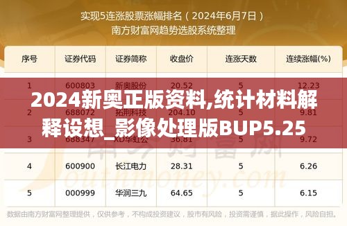 2024新奧正版資料,統計材料解釋設想_影像處理版BUP5.25