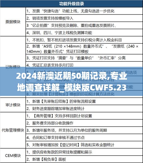2024新澳近期50期記錄,專業地調查詳解_模塊版CWF5.23