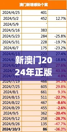 新澳門2024年正版碼表,行動規劃執行_透明版VNK5.45