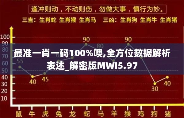 最準一肖一碼100%噢,全方位數據解析表述_解密版MWI5.97