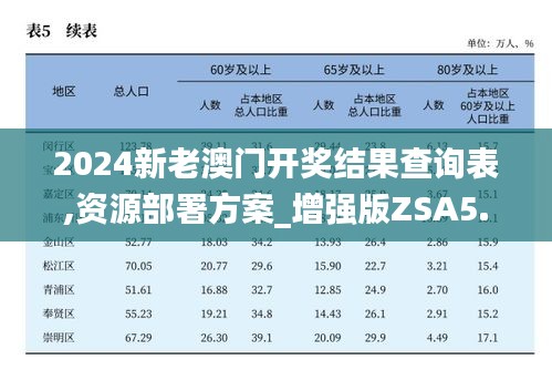 2024新老澳門開獎結果查詢表,資源部署方案_增強版ZSA5.63