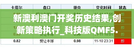 新澳利澳門開(kāi)獎(jiǎng)歷史結(jié)果,創(chuàng)新策略執(zhí)行_科技版QMF5.42